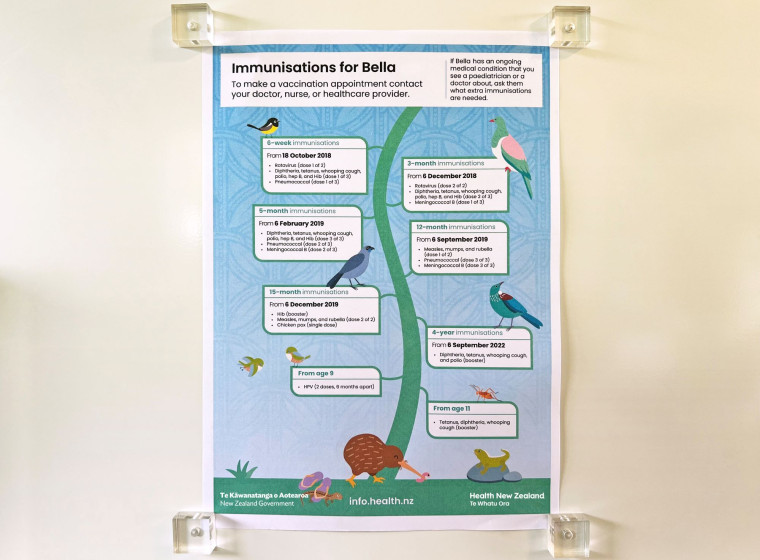 A printed vaccine schedule on a fridge